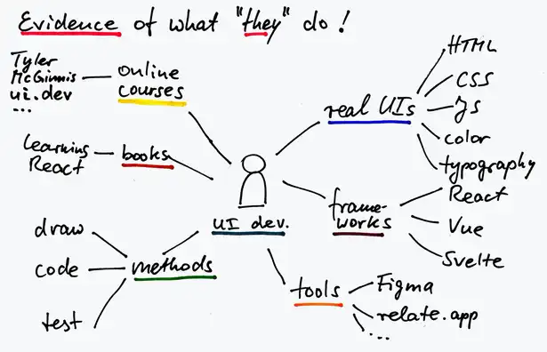 UI developers as example audience