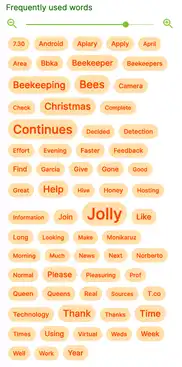 Beekeepers word cloud